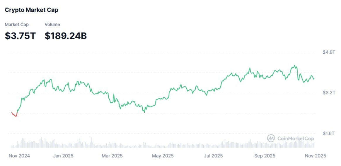 Top đồng tiền điện tử tháng 11/2025: Xu hướng thị trường & gợi ý đầu tư image 0