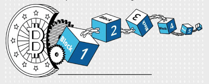 What Is Blockchain and How Does It Work? image 1