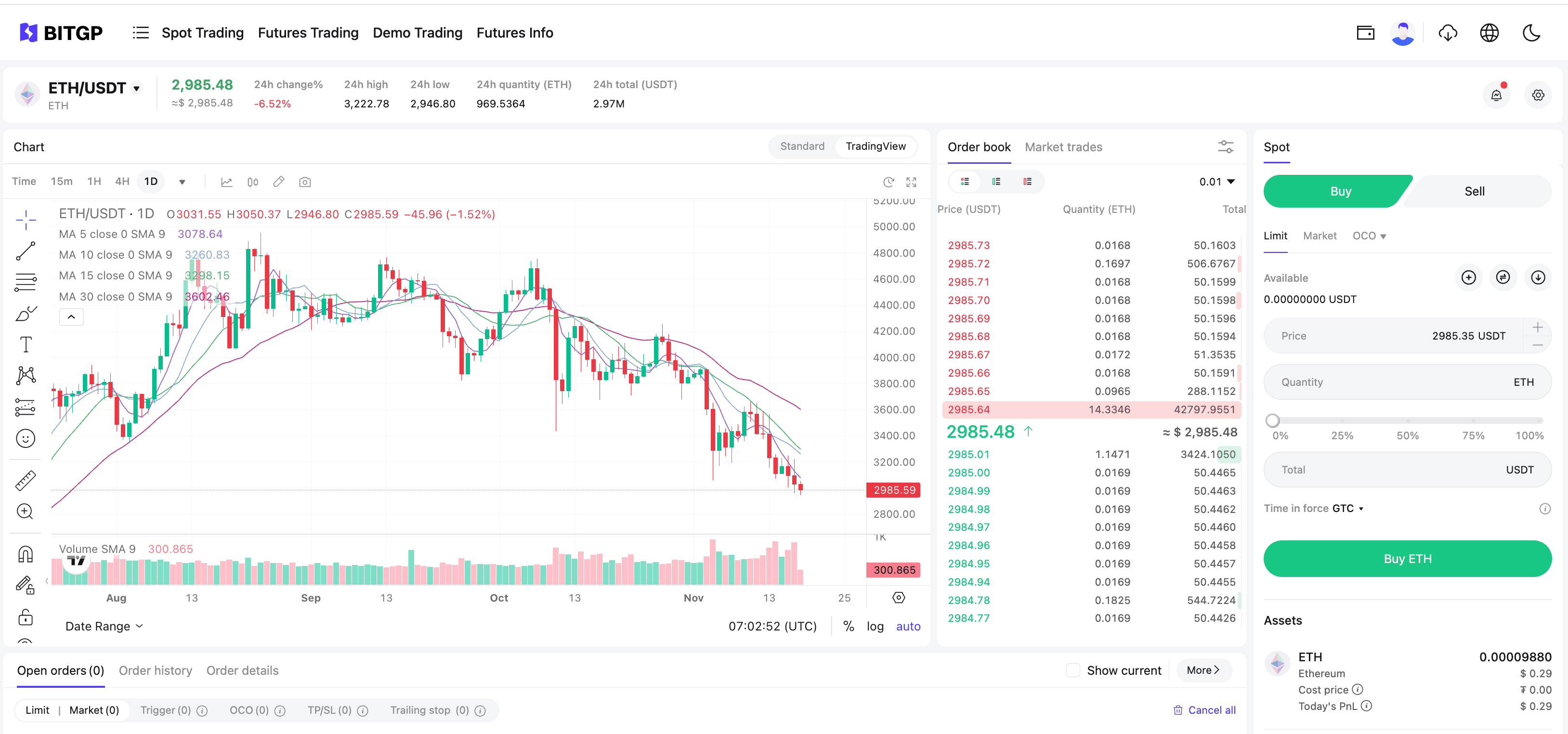 Your Complete Guide to Spot Trading on BITGP (The Only Guide You Need to Get Started) image 1