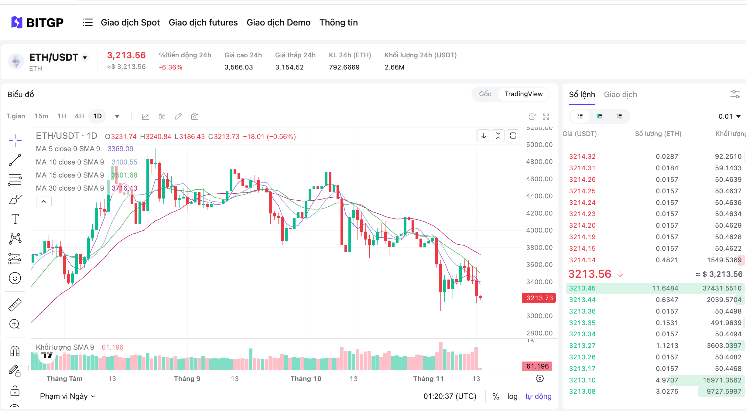 Khái niệm và thuật ngữ chính trong giao dịch giao ngay image 1