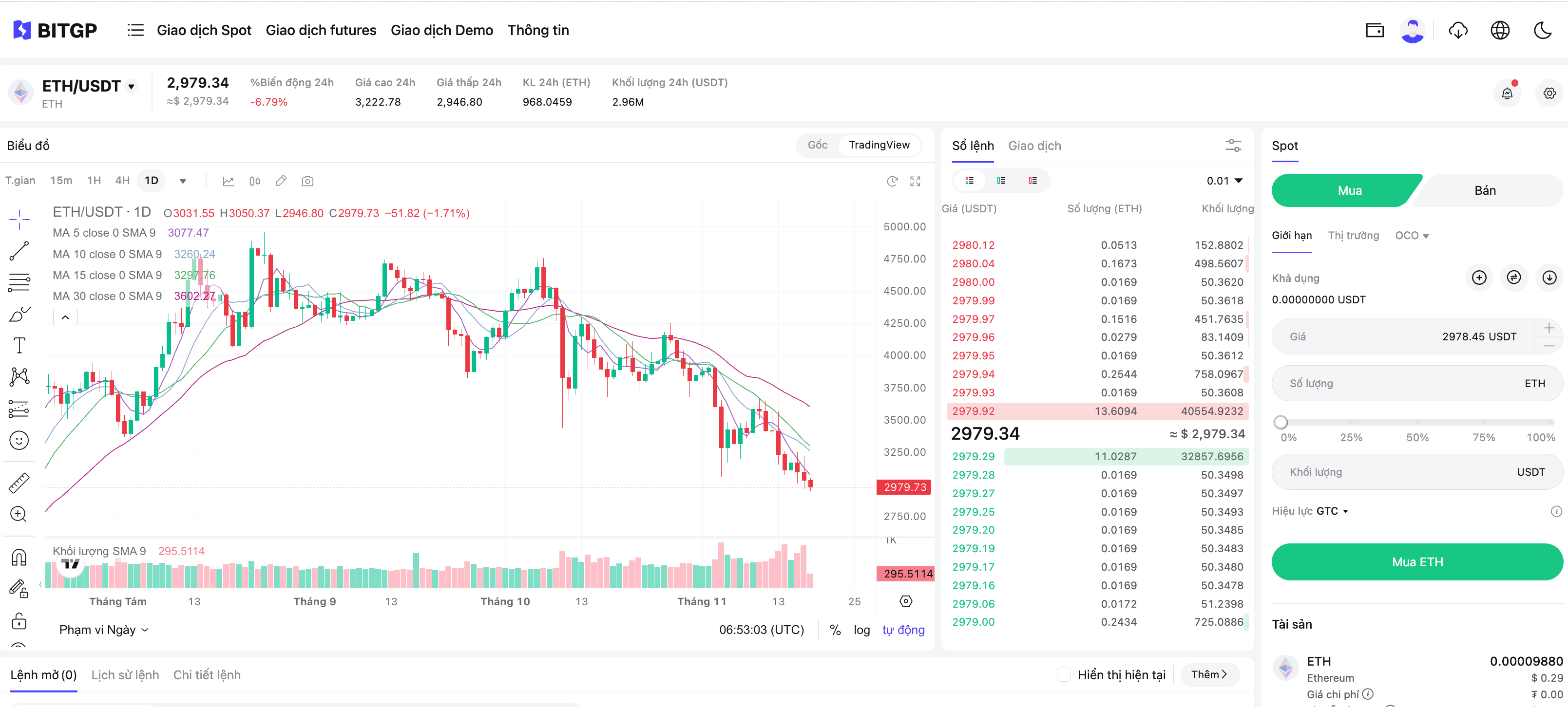 Hướng dẫn giao dịch Spot dành cho người mới trên BITGP image 1