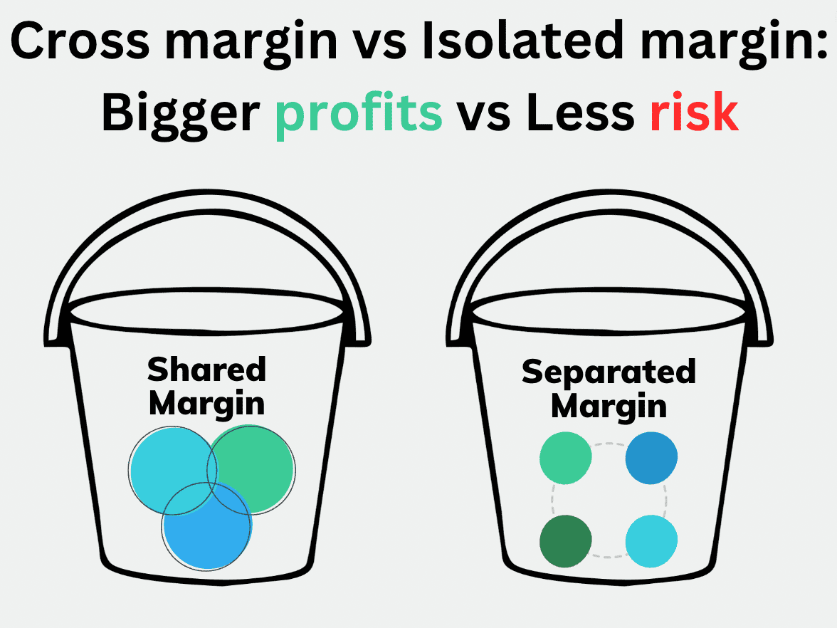 How to Switch Between Cross Margin and Isolated Margin in Crypto Futures image 0