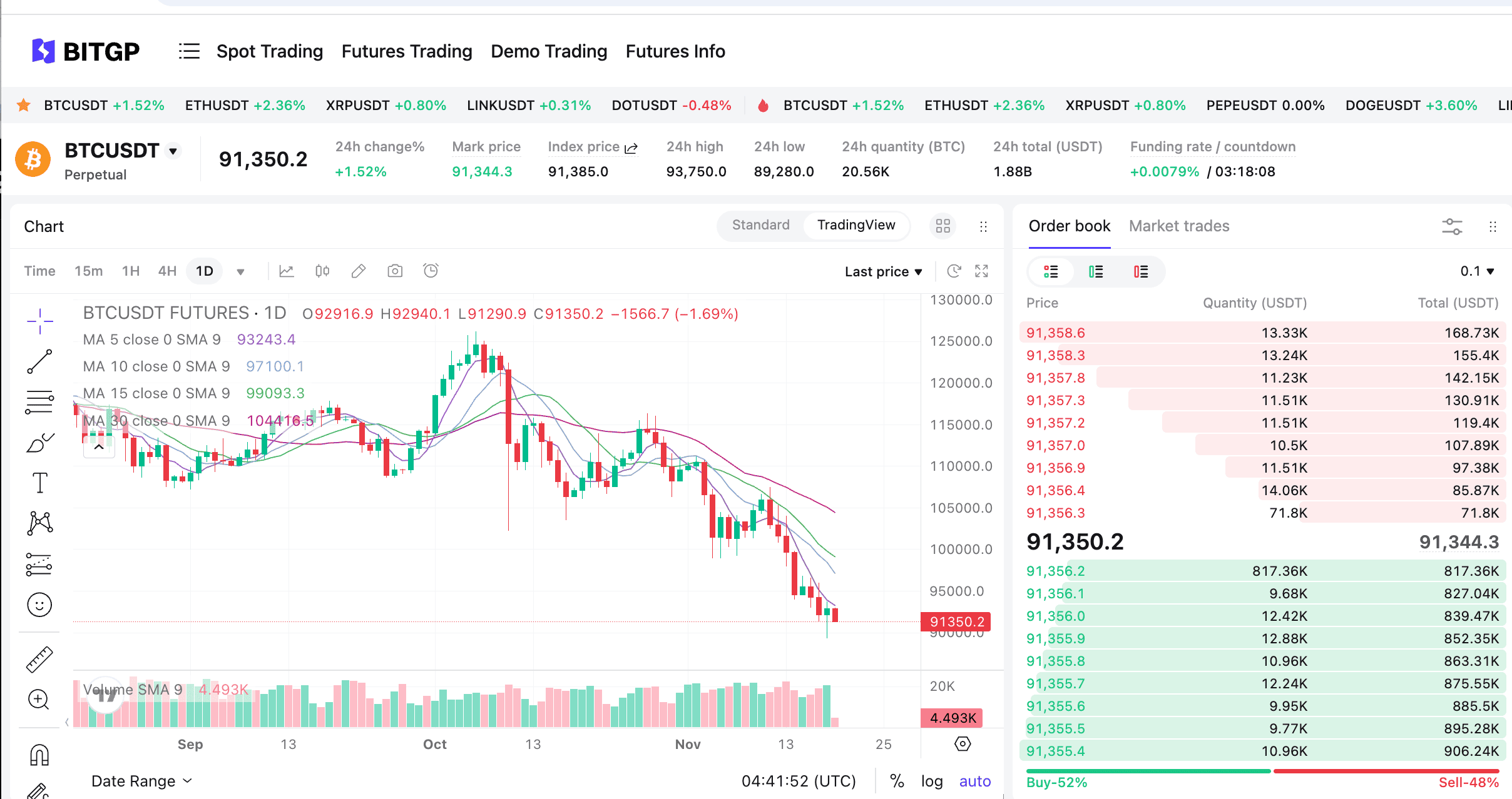 Đòn bẩy là gì? Hướng dẫn điều chỉnh đòn bẩy khi giao dịch Futures trên BITGP image 0