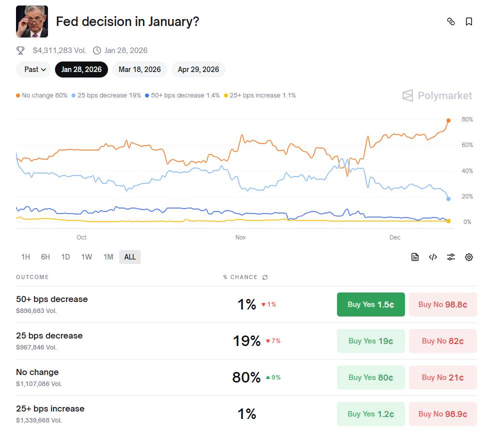 Fed giảm lãi suất lần cuối trong năm 2025: Điều gì đang chờ đợi thị trường năm 2026? image 2